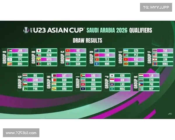 U23亚洲杯预选赛正赛抽签仪式明年将在沙特举行 U23亚洲杯预选赛正赛抽签仪式明年将在沙特举行